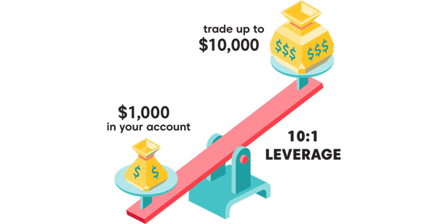 مدیریت ریسک