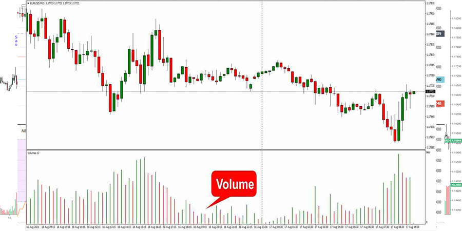 حجم معاملات