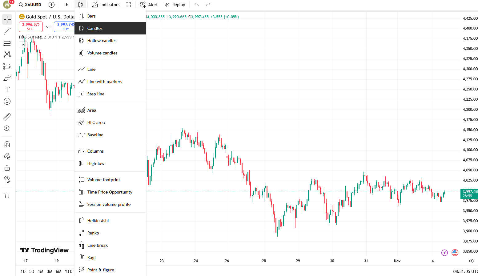 تریدینگ ویو