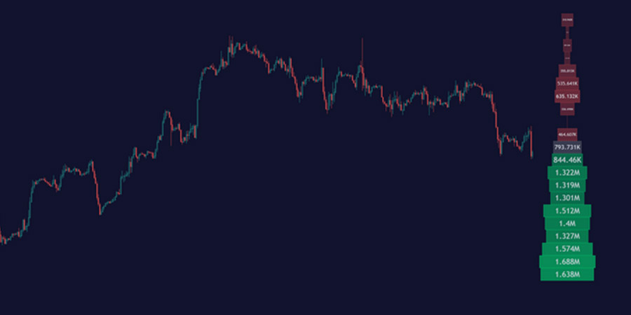 حجم معاملات