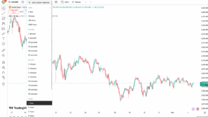 تریدینگ ویو