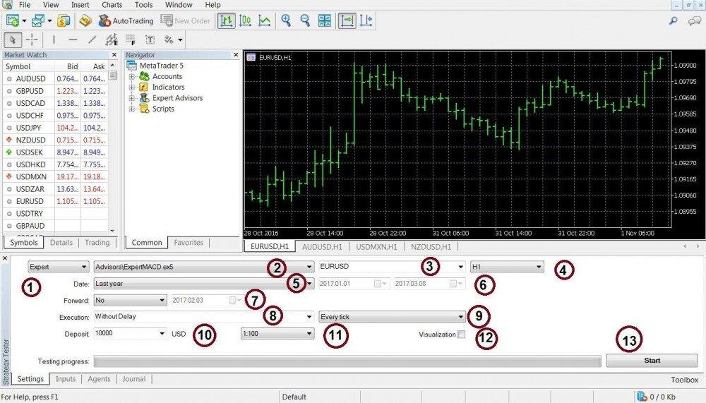 بک تست ربات