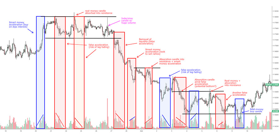 حجم معاملات