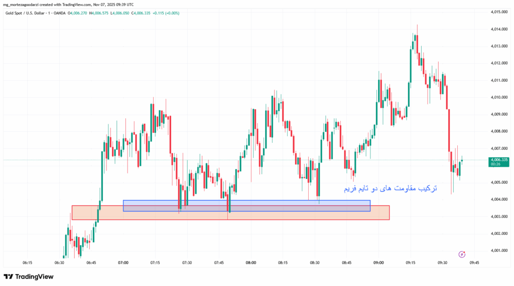 استراتژی فارکس