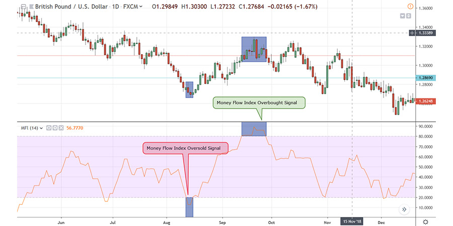 حجم معاملات