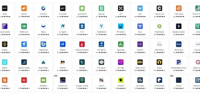 تریدینگ ویو