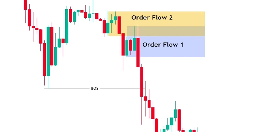 تحلیل تکنیکال