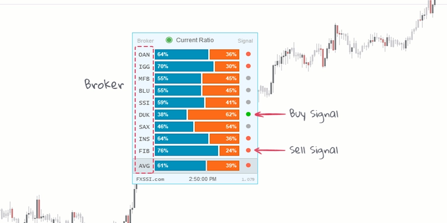 تحلیل تکنیکال
