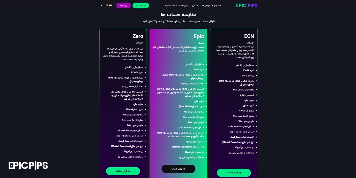 حساب معاملاتی