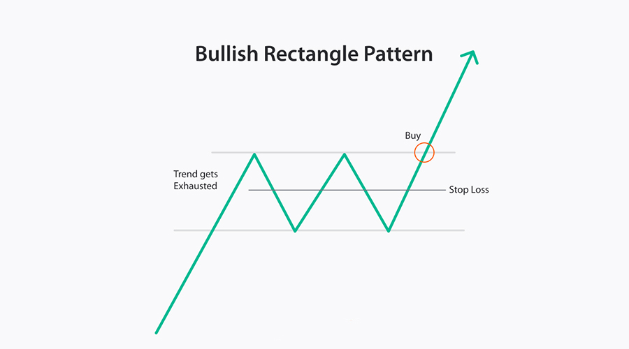 الگوی مستطیل