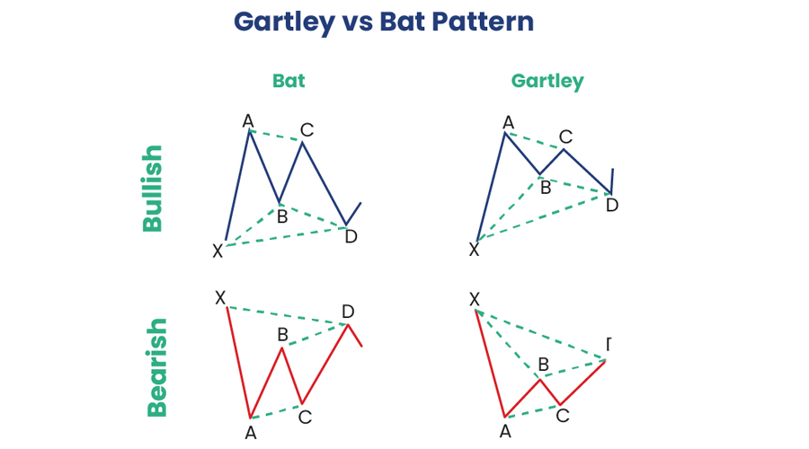 الگوهای هارمونیک