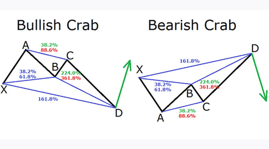 الگوی خرچنگ