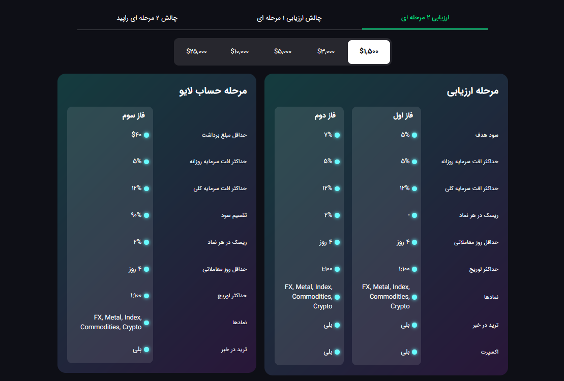 پراپ