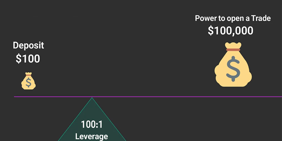 مدیریت ریسک